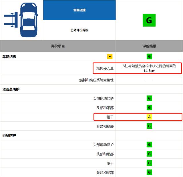 A柱弯折！马自达阿特兹中保研碰撞成绩公布