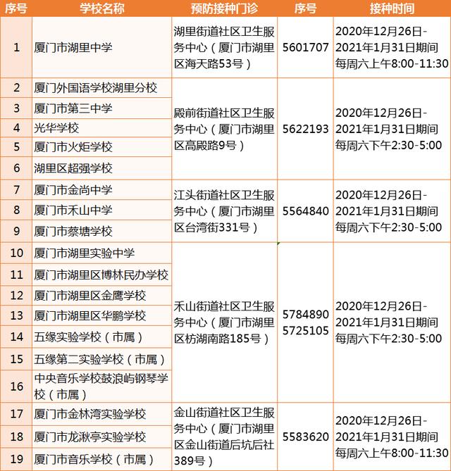 有疫苗了！它可能成为人类第一个消灭的癌症！厦门将为这些女孩免费接种，这样预约