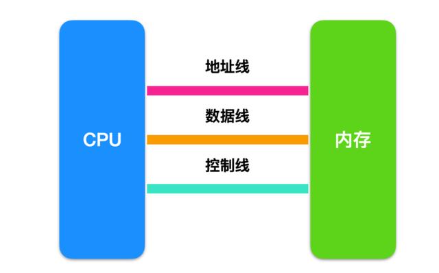 爱了爱了，这篇寄存器讲的有点意思