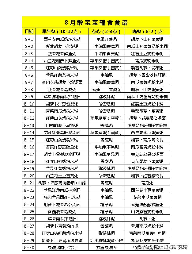 #超级宝妈#6-12月龄宝宝每日食谱计划表！不会做辅食的妈妈直接照做！