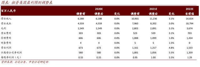 【中金汽车】国产Model Y发布价格，亦敌亦师亦友