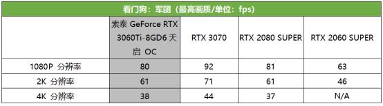 现象级显卡再度降临，第二代光追甜品666！索泰 GeForce RTX 3060Ti-8GD6天启 OC首发评测