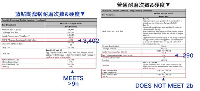 涂层|澎湃好物｜直降331元！升级版不粘锅，让饭菜更可口