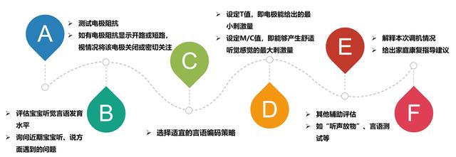 你的育儿经:关于儿童人工耳蜗的这些事儿