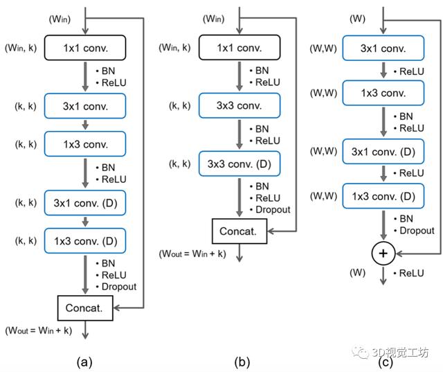 汇总｜实时性语义分割算法