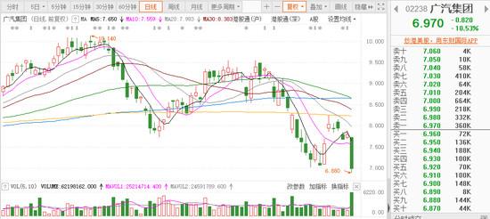 中国经济网：广汽2019财报：“两田”创新高 自主新能源销量翻番