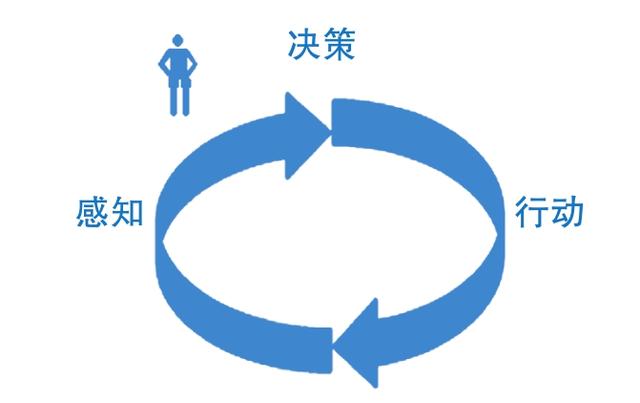 人工智能与智能化武器装备有何区别？