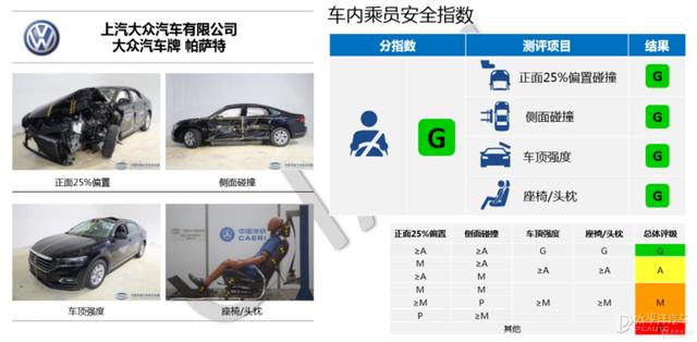 一周车谈 | 五菱宏光MINI EV月销量破3万，帕萨特“一雪前耻”