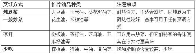 体重与死亡的关系被发现了，原来60岁后这样的体重最长寿