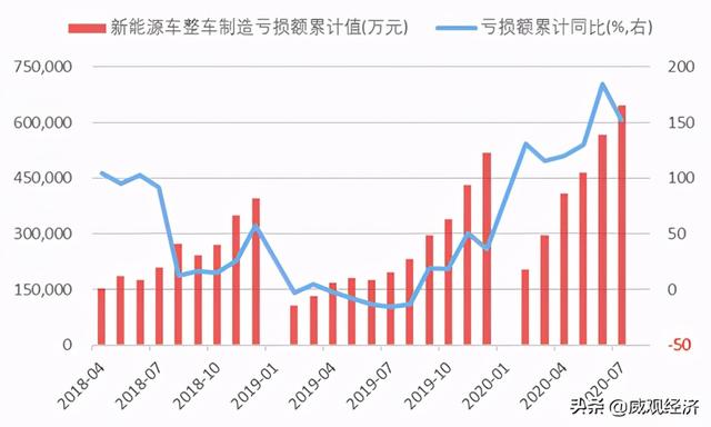 特斯拉降价=黄巢起义：我花开后百花杀，满城尽带黄金甲