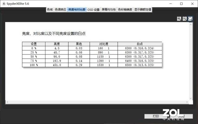 不妥协的907g ThinkPad X1 Nano评测