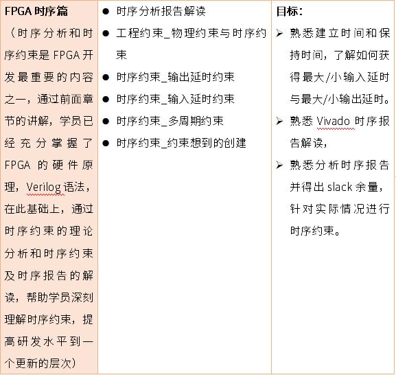 FPGA进阶学习，为什么推荐你用ZYNQ？主要原因有这几点...