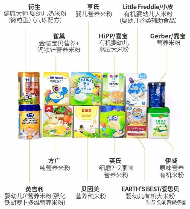 「超级宝妈」12款婴幼儿米粉对比:衍生1款检出超标硝酸盐;这3款镉含量稍高