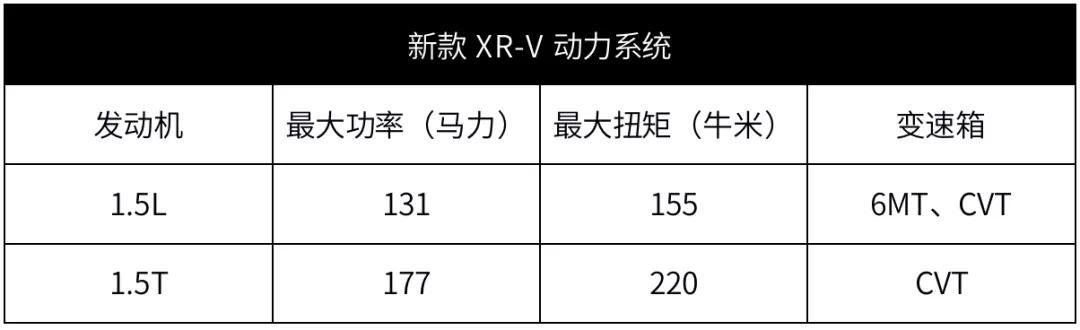 12.79万起，本田XR-V出新款，新配色，配置升级