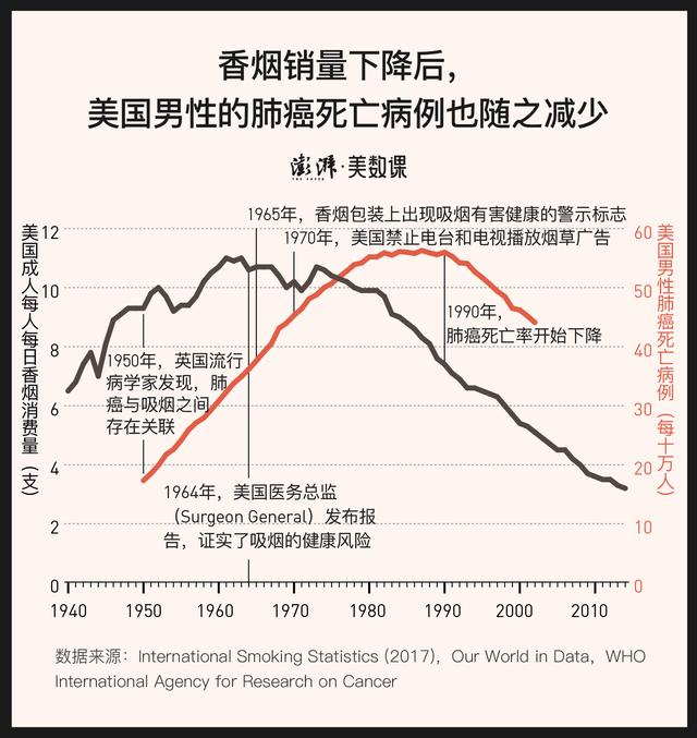 癌症|图释人类抗癌史：无知、自负与适度乐观