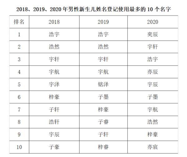 姓名|广东人最爱起这个名字