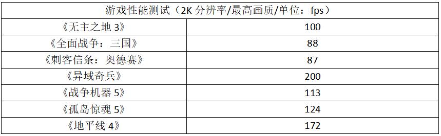 堆料堪称旗舰，华硕ROG STRIX B550-XE GAMING WIFI主板评测