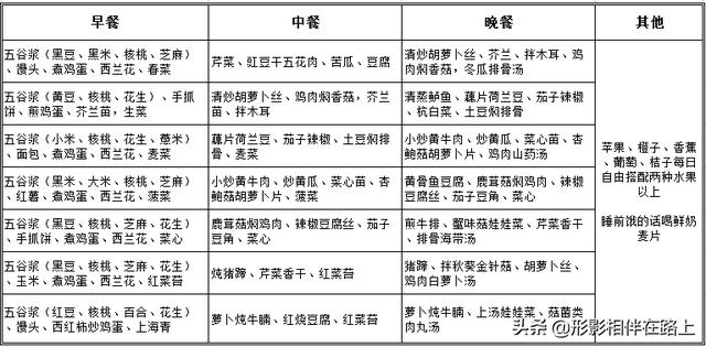 当你知道这些后，你将会成为你自己最好的私人医生