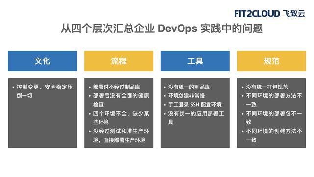 基于Ansible和CodeDeploy的DevOps方案