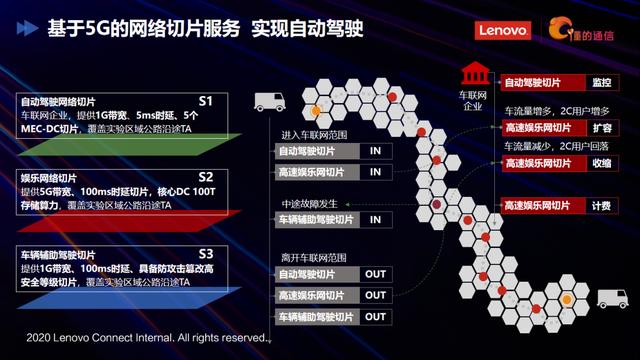 2020 ICT龙虎榜 | 联想懂的通信荣获2020年度物联网技术创新奖，加速5G物联网应用落地