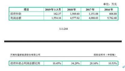 #环球网#科隆新能转战科创板，招股书多处自相矛盾