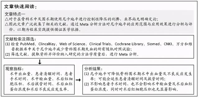 尼卡地平控制性降压应用于骨科围术期失血的meta分析