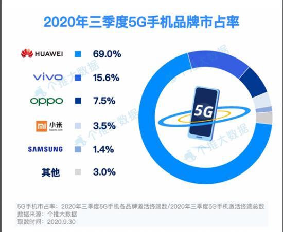 工匠精神消失的手机2020：衰落、变局、绝唱、破圈