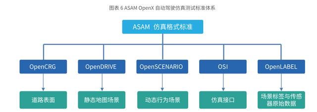 2020中国自动驾驶仿真蓝皮书