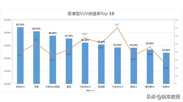 用了3年还能比别人多卖几万，怪不得这些车型这么热销