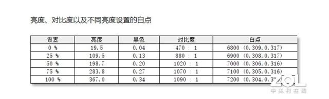 GeForce RTX 2060带来全新游戏体验 神舟战神TX8-CU5DK评测