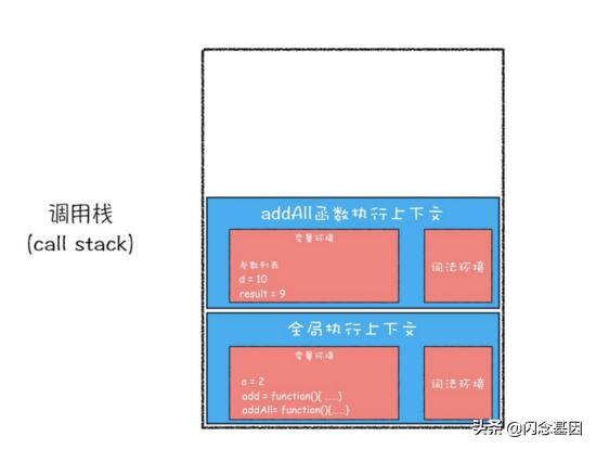 从底层理解this是什么