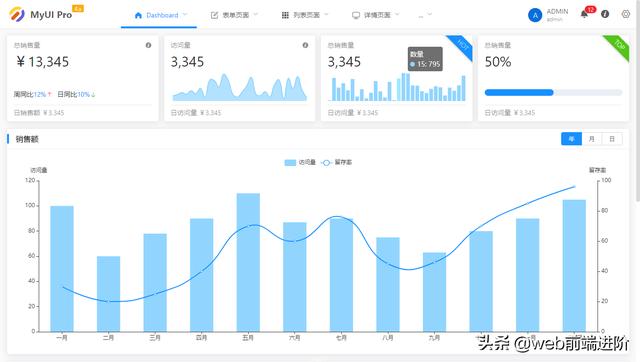 超棒 vue+myui 企业级中后台项目模板MyWeb