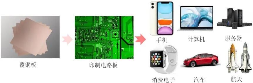 「中国经济网」毛利不高、短债不少，募投项目瞄准“新基建5G”热点的南亚新材，能成功IPO吗