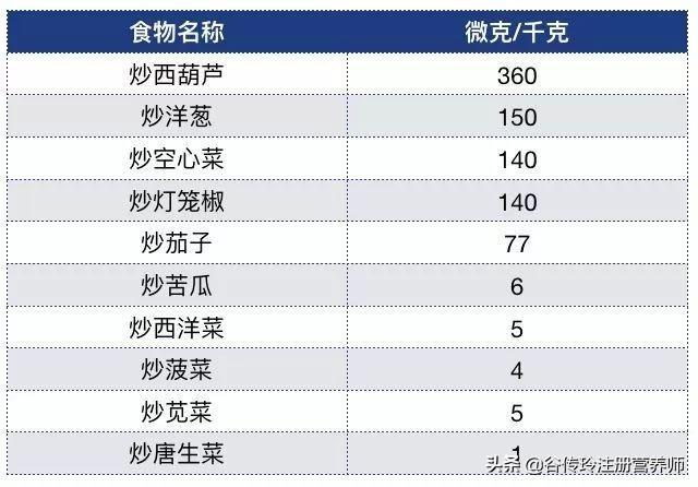 面包|面包烤焦了会致癌？爱吃烤面包的朋友看过来