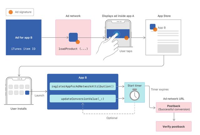 产品观察 | iOS14隐私博弈场：数据追踪，苹果说No