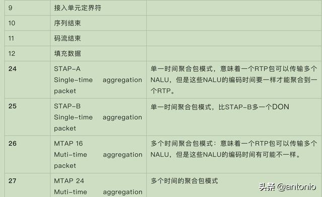 详解RTP协议之H264封包细节(1)