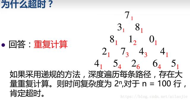 经典中的经典算法，动态规划(详细解释，从入门到实践，逐步讲解)