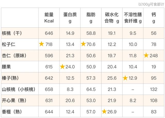 坚果|穿越了，我还能吃上每日坚果吗？