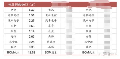 特斯拉用活生生的例子证明：电动车真的是暴利