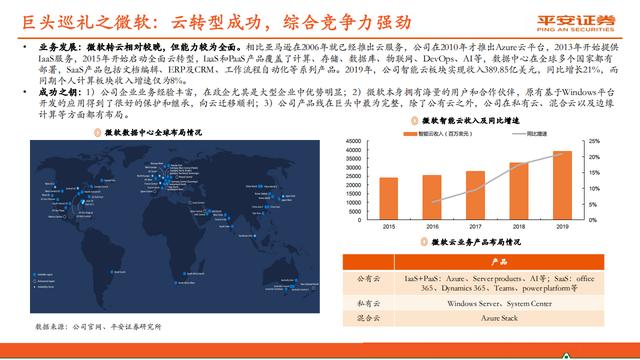 云计算行业报告：赋能数字经济，迈入新“黄金十年”