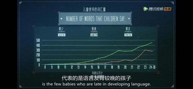 萌翻啦，快来围观“人类幼崽”！生命最初的2年，他们在想什么？