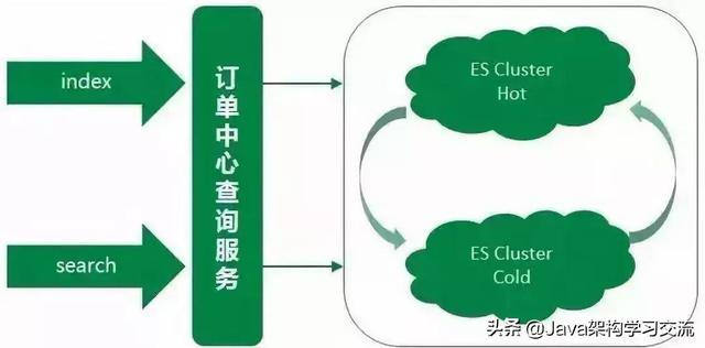 Elasticsearch|MySQL用得好好的，为什么要转ES?