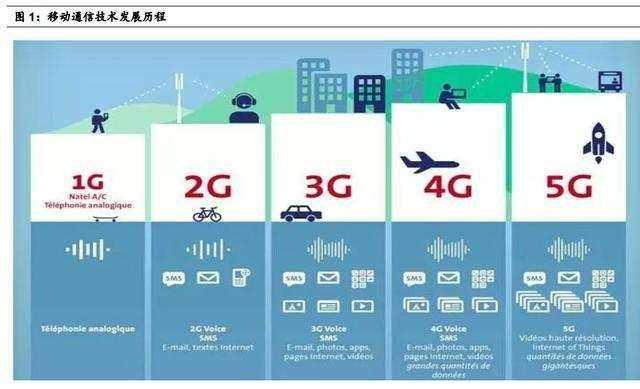 无人驾驶技术已经很成熟，为什么至今没有普及？只为等待这种技术