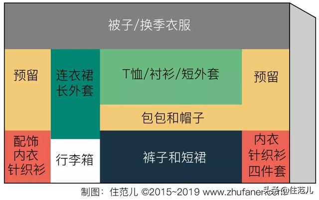 纵向伸缩挂杆|宜家衣柜的设计秘密：比定制衣柜还能多挂100件衣服