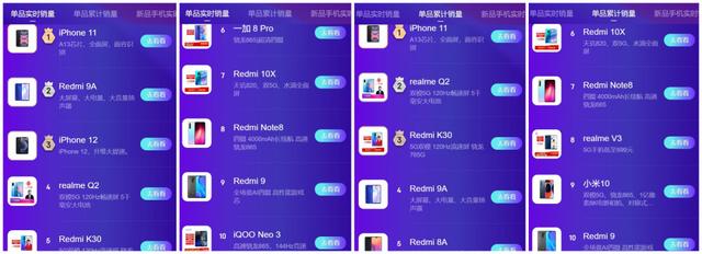 双11横扫国产手机和苹果12，iPhone11无敌般的存在