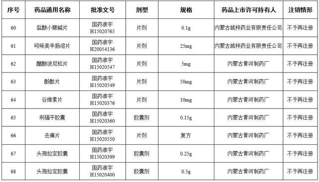 提醒！这些药品，全国停用、停产！