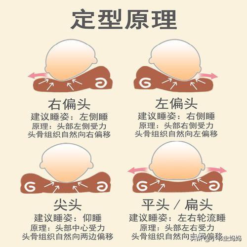 #春风#宝宝头型与智商有关系吗？儿科医生提醒：别错过塑造头型关键期