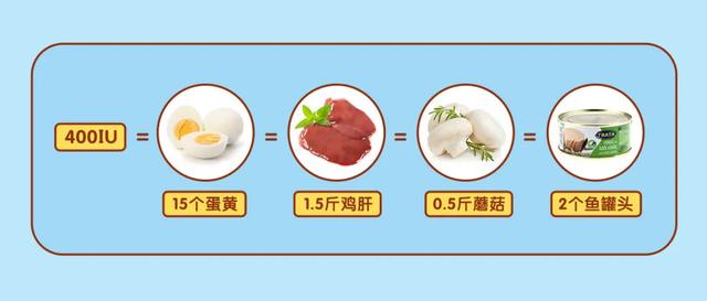 超级宝妈@2岁宝宝喝牛奶险丧命：12张图告诉你孩子每天该吃啥、吃多少
