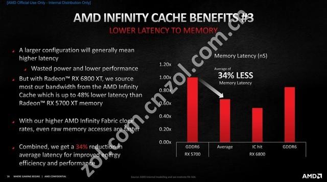 AMD RX 6900 XT首测 3D MARK新纪录