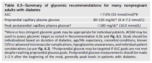 重磅！2021美国糖尿病指南更新，要点总结